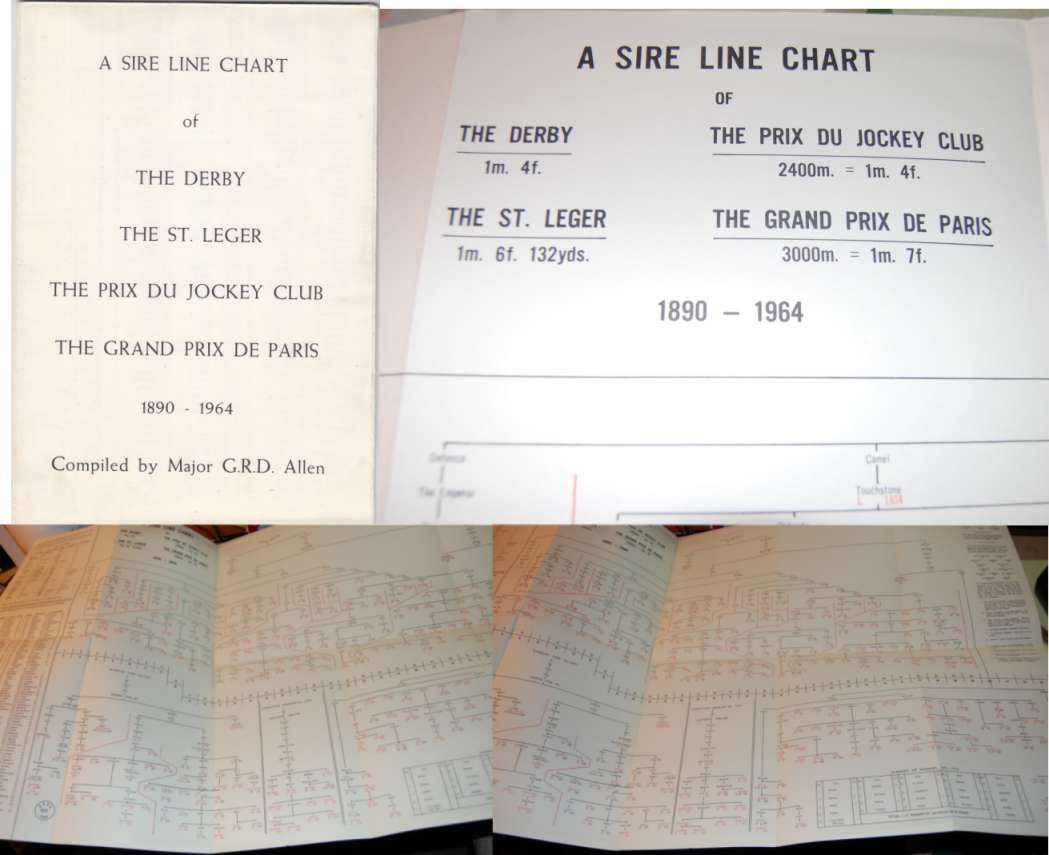 Image for A Sire Line Chart of The Derby, The St. Leger, The Prix Du Jockey Club, The Grand Prix de Paris 1890-1964