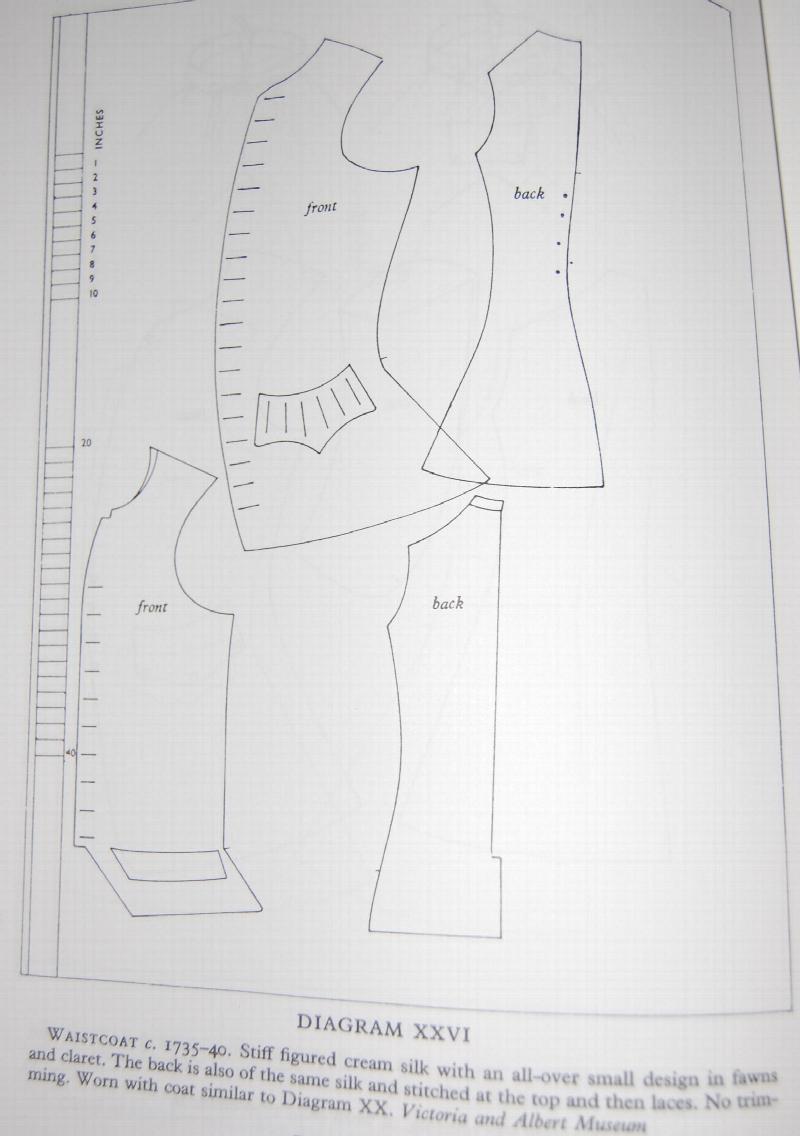 The Cut of Men's Clothes: 1600-1900